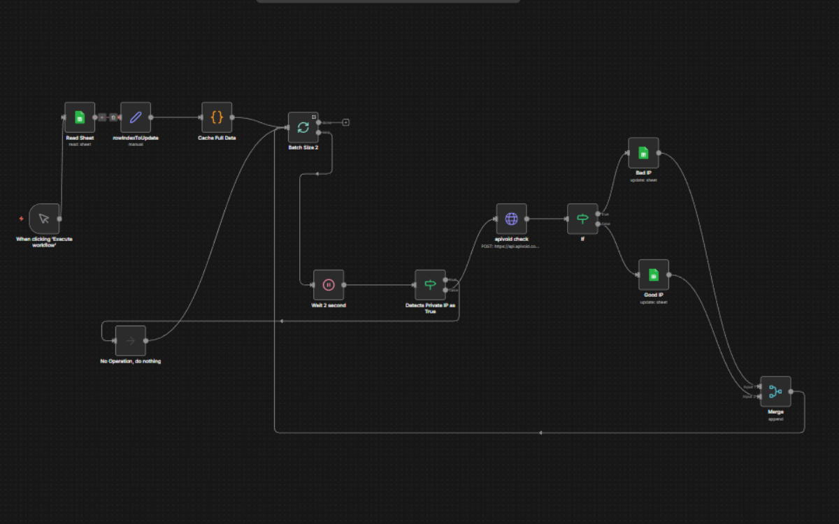 Automated IP reputation checker workflow